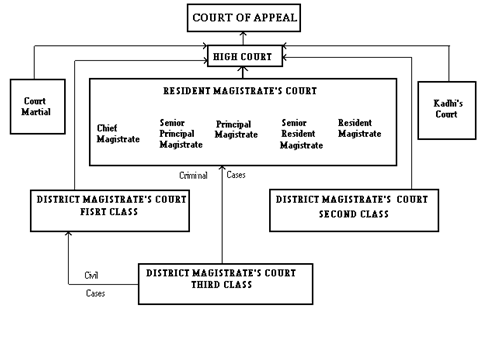 1501_England Judicial System.png